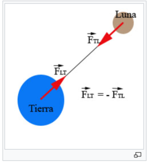 Leyes de Newton